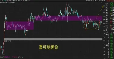 缠论期货新手入门(缠论运用之期货篇)