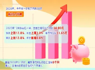 生猪期货跟猪肉股票(生猪期货与猪肉股票)