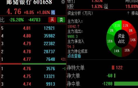 怎么查黄金期货(怎样看黄金期货价格)