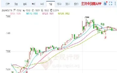 美国白银期货反弹(美国白银期货最新实时行情分析)