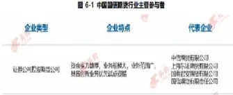 参与期货的类型(参与期货的交易类型)