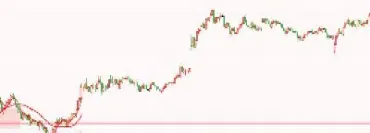 如何判断期货趋势是否延续(期货哪个周期的趋势最准确)