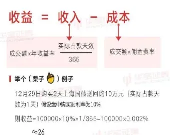 商品期货账户闲置资金(期货账户上的闲置资金)