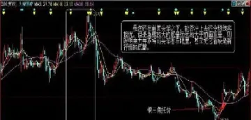 期货怎么用成交量判断顶底(期货交易如何确认顶底)