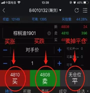 期货市场指数是什么(期货市场指数是什么指标)