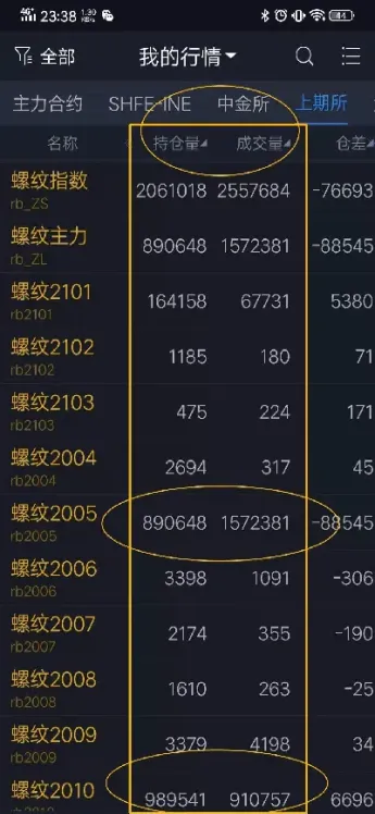 期货交易可用手数(期货交易手数是什么意思)