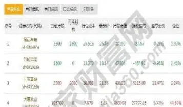 股指期货盘后如何撤单(期货收盘之后会自动撤单吗)