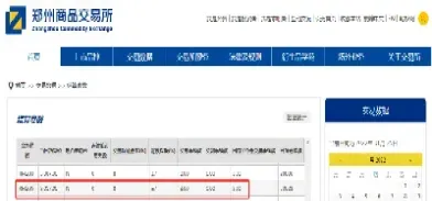 菜粕期货涨跌几个点加仓怎么算的(菜粕期货交易规则)