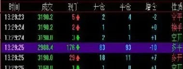 在哪儿开的股指期货账户(如何开股指期货账户)