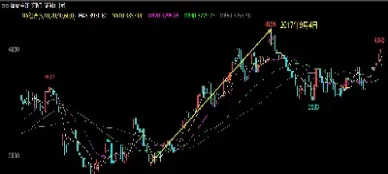 期货成交量为什么很少(期货成交量为什么很少了)