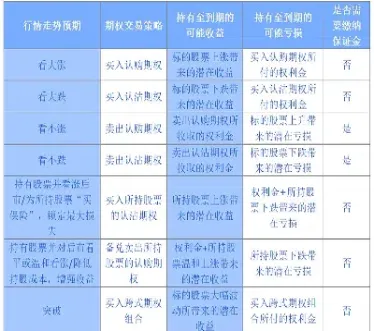 期权账户可以做期货吗(期权账户是单独的吗)