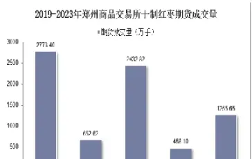 红枣期货品种手册(郑州红枣期货交割品种)