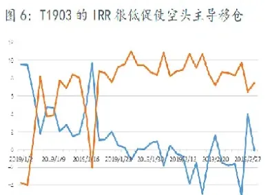 期货的历史价差(期货历史价位的高低点)
