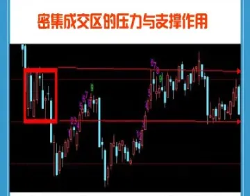 期货如何避免跌破支撑位(期货怎么规避宽幅震荡)