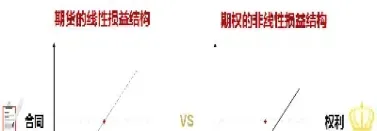 期货和期权是反的吗(期货跟期权一样吗)