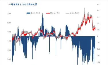 螺钢期货行情(螺钢期货行情走势图)