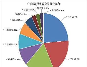 中证期货500(中证500期货贴水)