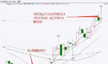 期货中的头寸意思(期货交易中的头寸是指)