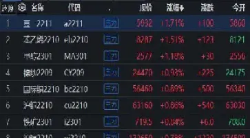 国内期货市场早盘收盘沥青跌超3(近日沥青期货有回调吗)