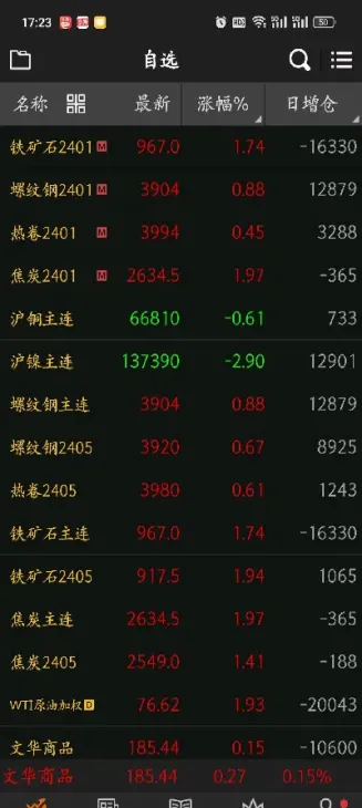 17年铁矿期货(铁矿期货走势图)