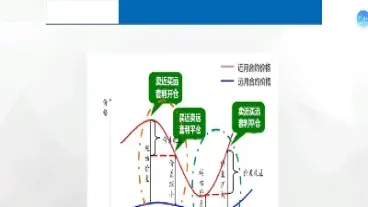 股指期货恢复常态化什么意思(股指期货常态化最新进展)