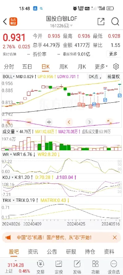 国投瑞银白银期货估值(国投瑞银白银期货估值高吗)