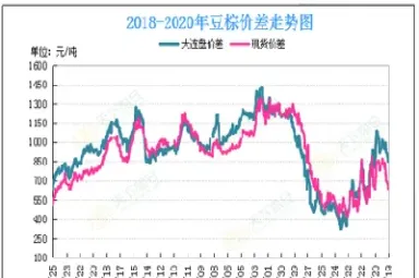 rbd棕榈油精期货走势图(棕榈油期货波浪分析)