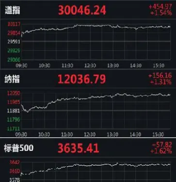 美国三大股指期货跳水(美国三大股指实时行情走势图)
