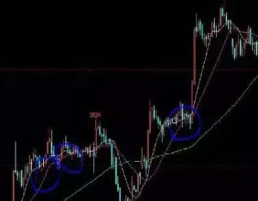 期货短线如何捕捉流畅行情(期货怎么判断短线是震荡行情)