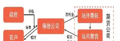 保险机构参与期货(开展保险加期货试点的交易所有)