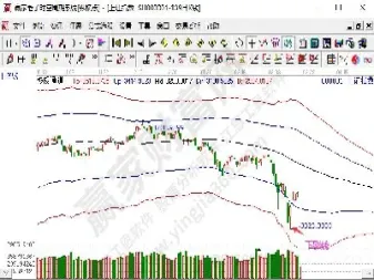 期货黄线绿线什么意思(期货指标上出现绿线)