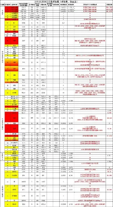橡胶期货关键点(橡胶期货相关产品)