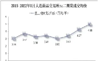 期货豆二交易时间(期货豆二现在怎么样)_https://www.lytzg.com_原油直播室_第1张
