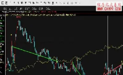 期货海龟策略适合短线吗(适合超短线的期货品种)
