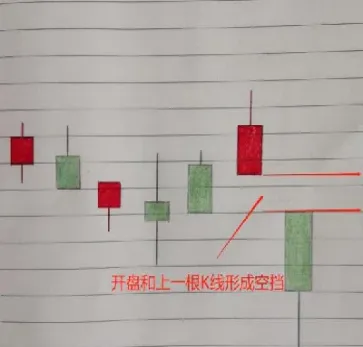 期货中缺口位置是什么(期货中的缺口是什么意思)_https://www.lytzg.com_原油直播室_第1张