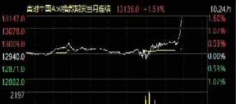 美股期货a50指数反转(美股行情a50期货)
