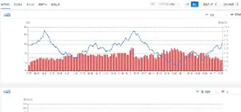 商品期货反复空头止损弱势上涨(商品期货为什么会突然跳空)_https://www.lytzg.com_原油直播室_第1张