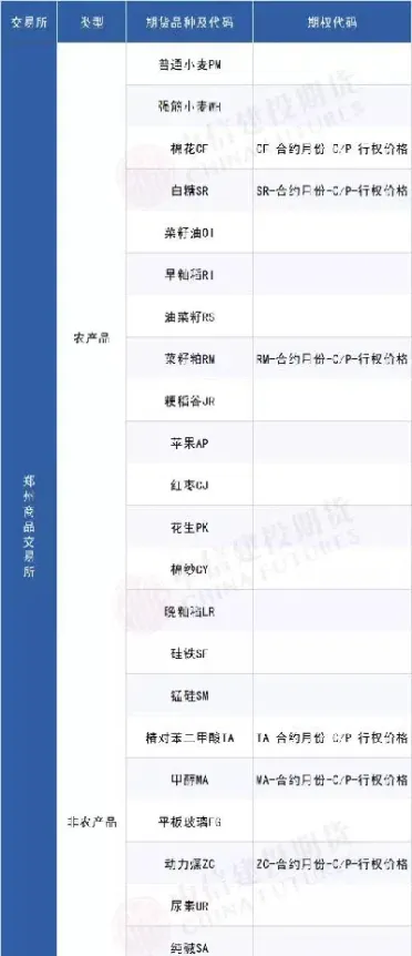 期货70个品种图(各期货品种详细资料)