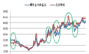 期货镍与螺纹钢关系(螺纹钢期货是哪个交易所)