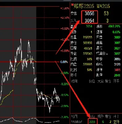期货平仓优先时间优先(期货平仓优先平的是哪个单子)_https://www.lytzg.com_原油直播室_第1张