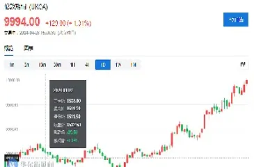 伦敦期货铜的实时行情(伦敦铜期货今日)
