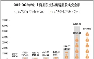 为什么锡期货成交量那么少(锡期货买卖逻辑)