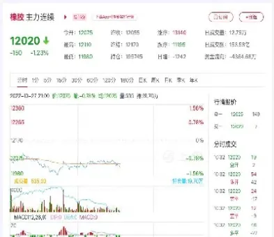 橡胶期货图怎么看(天然橡胶的期货市场分析报告)