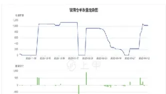 期货玻璃109是什么意思(期货玻璃09合约走势图)