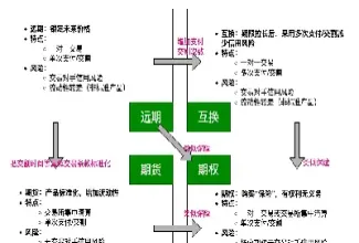 阐述远期合约和期货的区别(远期合约与期货的区别有哪些)
