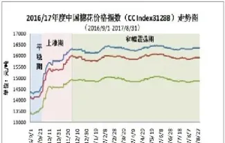 棉花期棉花期货的实时行情(今日美国棉花期货实时行情)