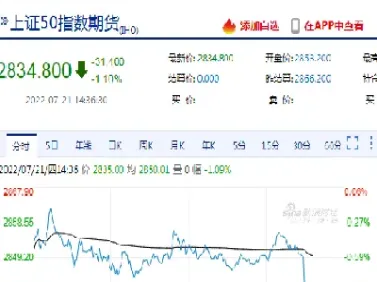 ih期货竞价时间(期货开盘竞价几点可挂单)