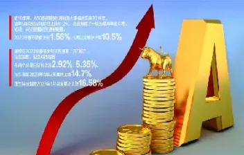 国内恒指期货市场(恒指期货交易渠道)