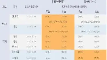 美国期货时间是几点到几点(美国期货是什么时间开始的)