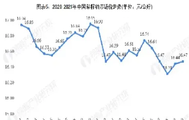 菜籽油期货复盘图(菜籽油期货合约表)_https://www.lytzg.com_原油直播室_第1张